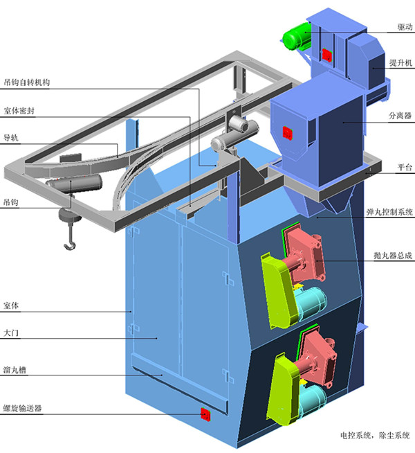 上海拋丸清理機：吊鉤式拋丸清理機的優(yōu)點、用途